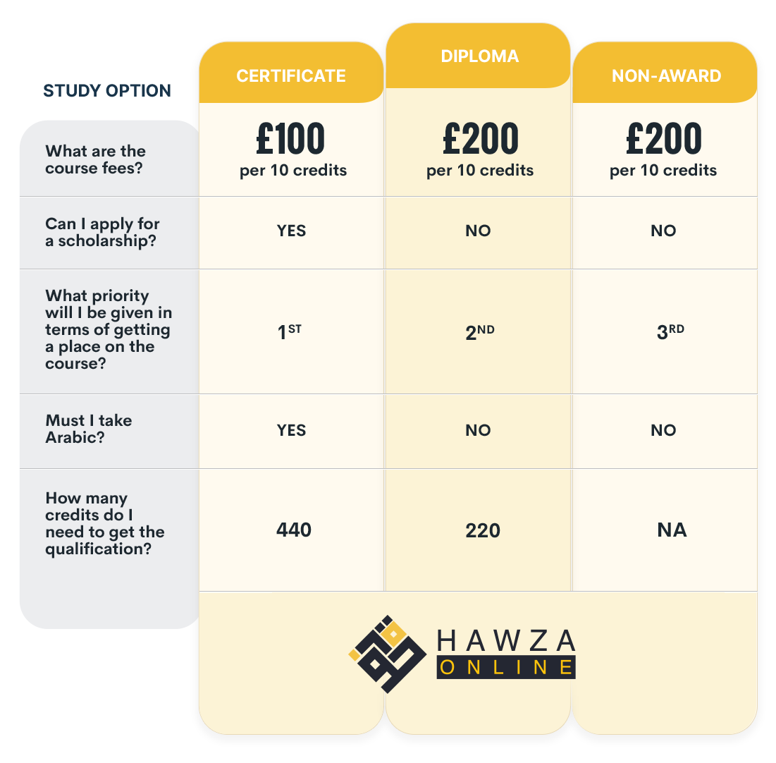 Course Fees Hawza Online course-fees-hawza-online